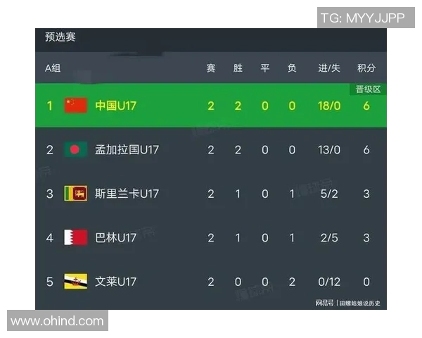 伊拉克U16与韩国U16历次交锋回顾及战绩分析