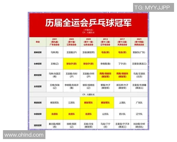 冠军呜咽、第三名洒泪 全运会初次“海泳”首秀大鹏、不止于美